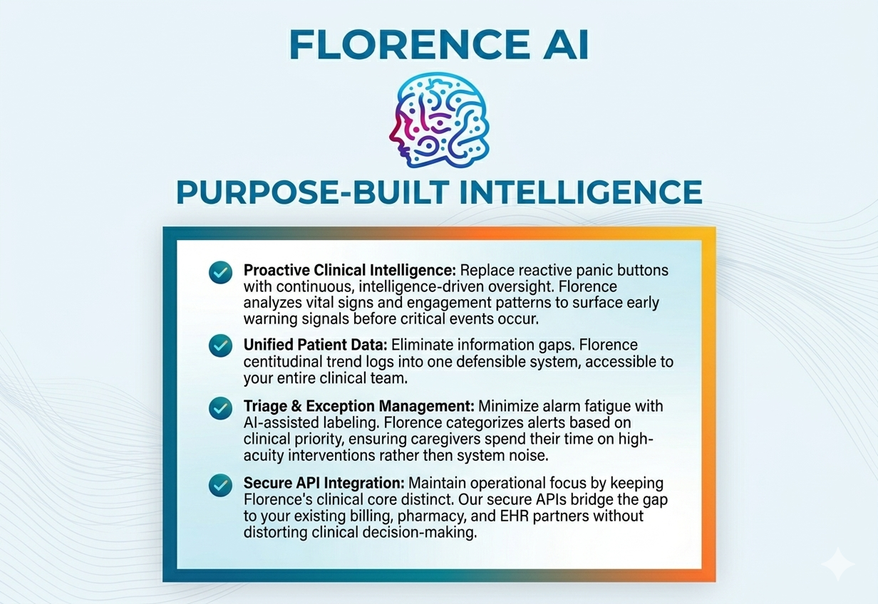 Florence AI logo above the heading 'Purpose-Built Intelligence' followed by a bulleted list of four key features: Proactive Clinical Intelligence, Unified Patient Data, Triage and Exception Management, and Secure API Integration